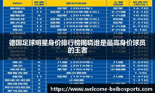 德国足球明星身价排行榜揭晓谁是最高身价球员的王者